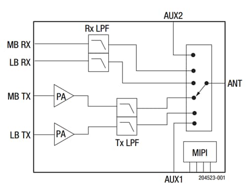 Block Diagram - Skyworks Solutions Inc. SKY68001-31 Universal Multi-Band FEM for IoT